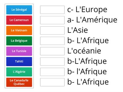  Francophone countries and their continents y7