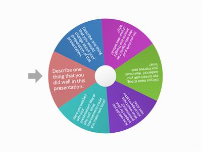 Random wheel - Evaluate your presentation