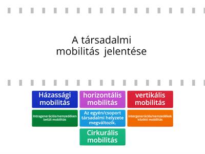 A társadalmi mobilitás jelentése