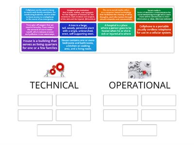 TYPES OF DEFINITIONS