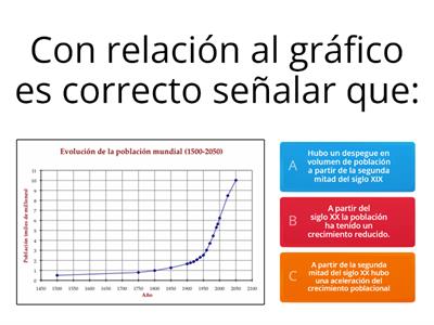 Análisis de gráficos.