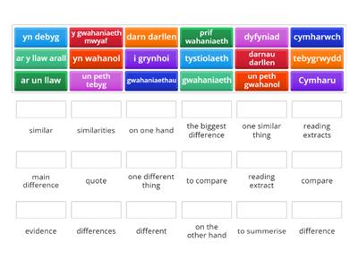 Cymharu amsoddeiriau - Teaching resources