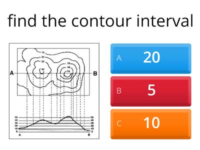 Topographic maps Quiz