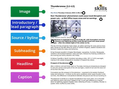 Thundersnow: L1-L2 Functional English organisational features - Skillsworkshop