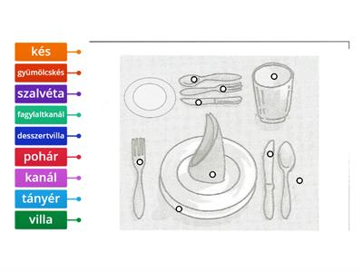 Table setting (Asztalterítés) 