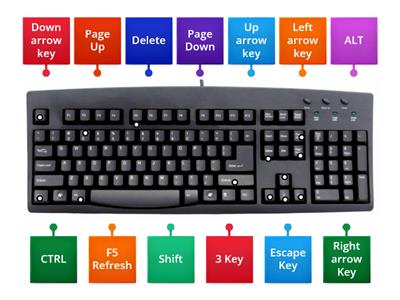 Keys on the QWERTY keyboard