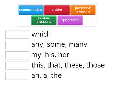 Determinative. Types