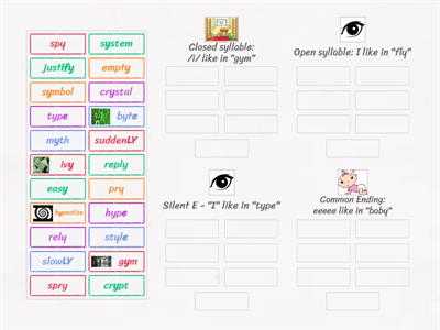 Y as a Vowel - syllable types