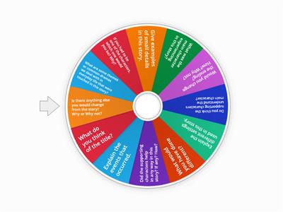 Guided Reading Questions Interactive Wheel