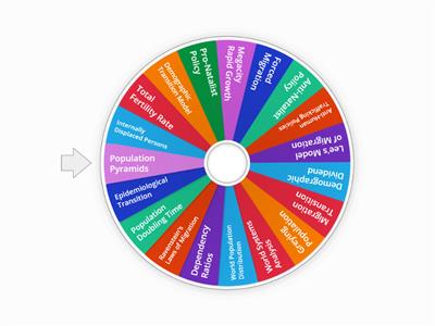 Changing Population Topics Wheel