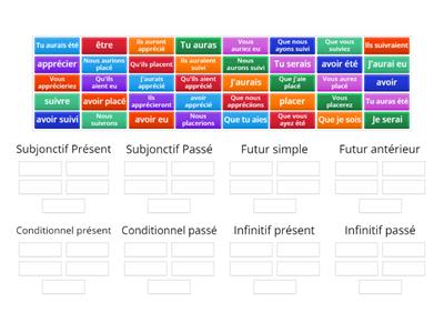 Verbes à conjuguer (être, avoir, suivre, placer, apprécier)_2