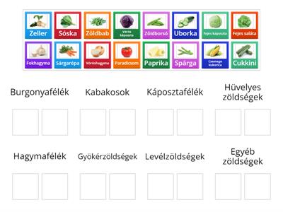 Az alapanyagok csoportosítása: Zöldségfélék