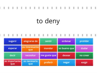 Spanish IV/V - Verbs used with the subjunctive tense