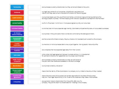 4- Types of business organization