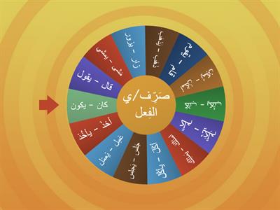 أفعال فصحى (الوزن الأول - ج2)