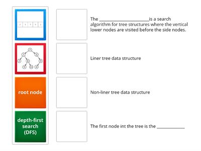 Types of Tree Data search