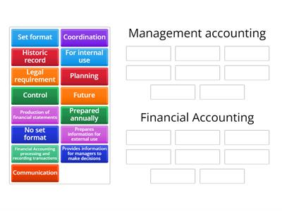 Management or Financial accounting??