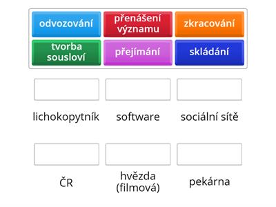 Způsoby obohacování slovní zásoby