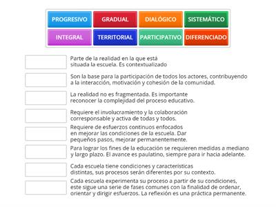 Características del Proceso de Mejora Continua.