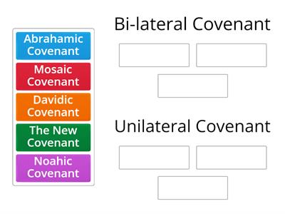 Identify which group the covenant belongs to