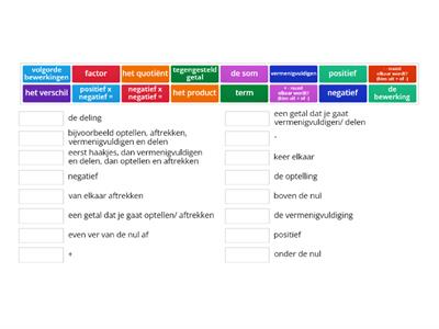 Begrippen bij H6 Rekenen met negatieve getallen (1-kgt)