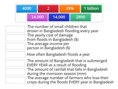 Bangladesh floods- the facts!