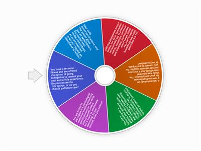 Informed consent wheel of fortune 