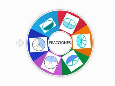 FRACCIONES EQUIVALENTES