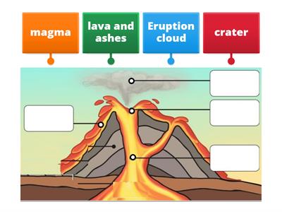 Label the Volcano