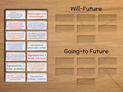 Will-future and going-to-Future