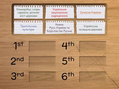 Періодизація історії України