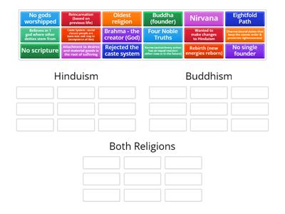 WGC OC 8 Hinduism and Buddhism