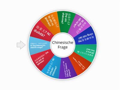 Lern mit mir Chinesisch L14-L18