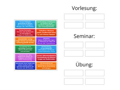 Vorlesung, Seminar oder Übung