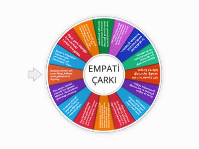 EMPATİ