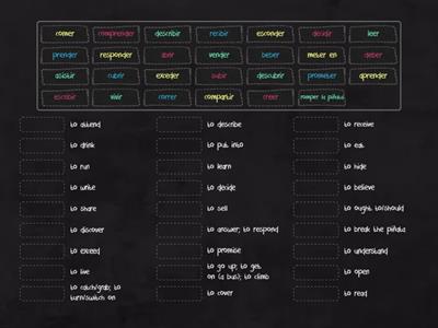 Regular 'ER' & Regular 'IR' verbs in the infinitive