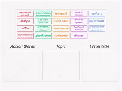 Understanding the vocabulary of essay titles