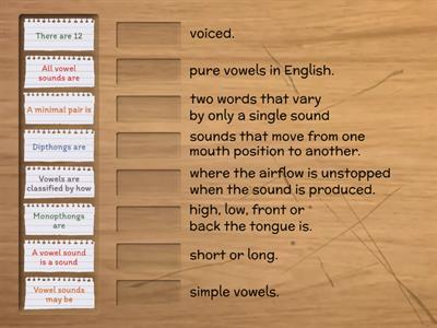 Phonetics - Vowel sounds