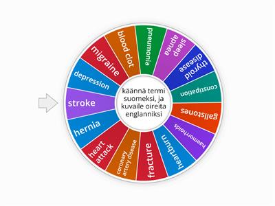 Diseases and Conditions