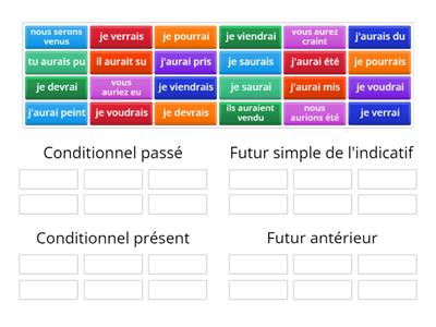 Conditionnel présent, conditionnel passé, futur simple ou futur antérieur ?  