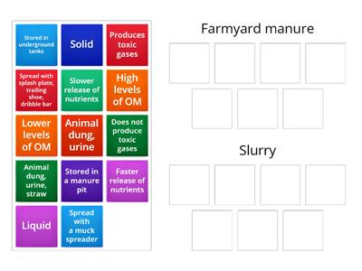 Comparing slurry and farmyard manure