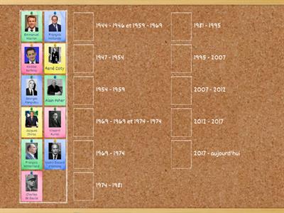 Présidents de la République française depuis la Fin de la Deuxième Guerre Mondiale