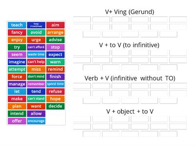 Verb patterns - Teaching resources