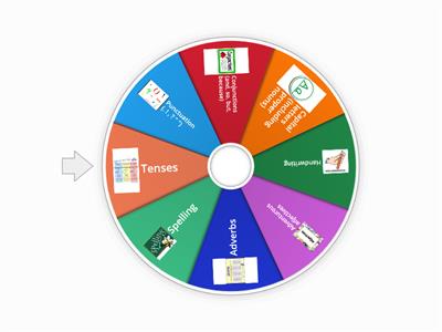 Year 2 Editing Wheel 