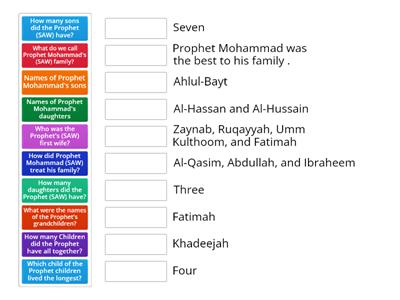 Prophet Mohammad's Family