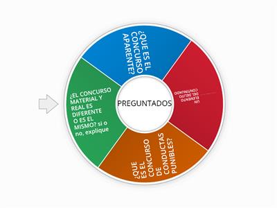 CONCURSO DE CONDUCTAS