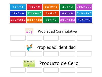 Propiedades de la Multiplicación (conmutativa, identidad y producto de cero)