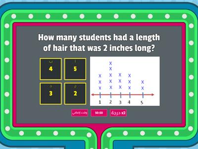 22Line Plot 2nd Grade