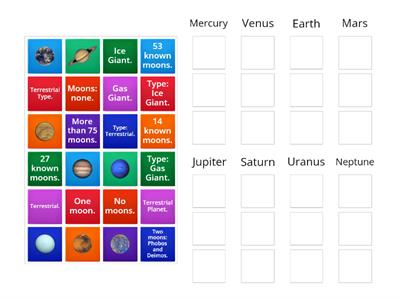 The Solar System - Planets