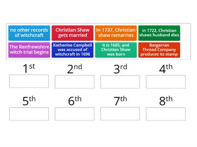 Christian Shaw Timeline 
